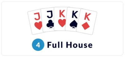 Poker Hand Rankings - Full House