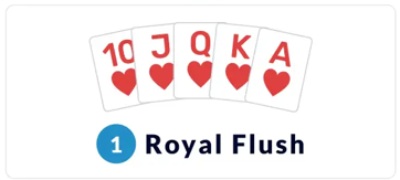 Poker Hand Rankings - Royal Flush