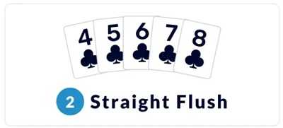 Poker Hand Rankings - Straigh Flush