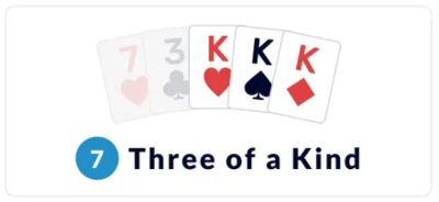 Poker Hand Rankings - Three Of A Kind