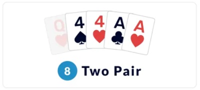 Poker Hand Rankings - Two Pair