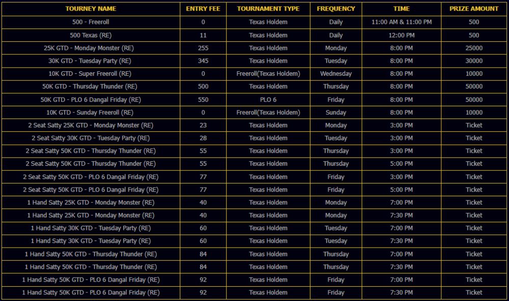 PokerDangal Daily Tournaments, Satellites and Freerolls