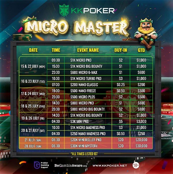 KKPoker’s Micro Master Series Offers $135K+ GTD, Buy-in At $0.25!