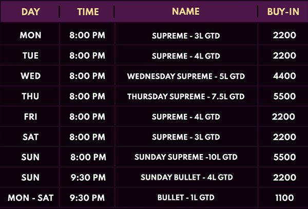 Boost Your Bankroll With Spartan Poker’s Weekly Specials Worth ₹50 Lakh!