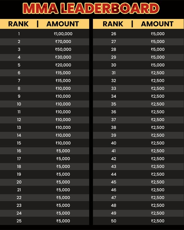 Masterminds Arena Leaderboard