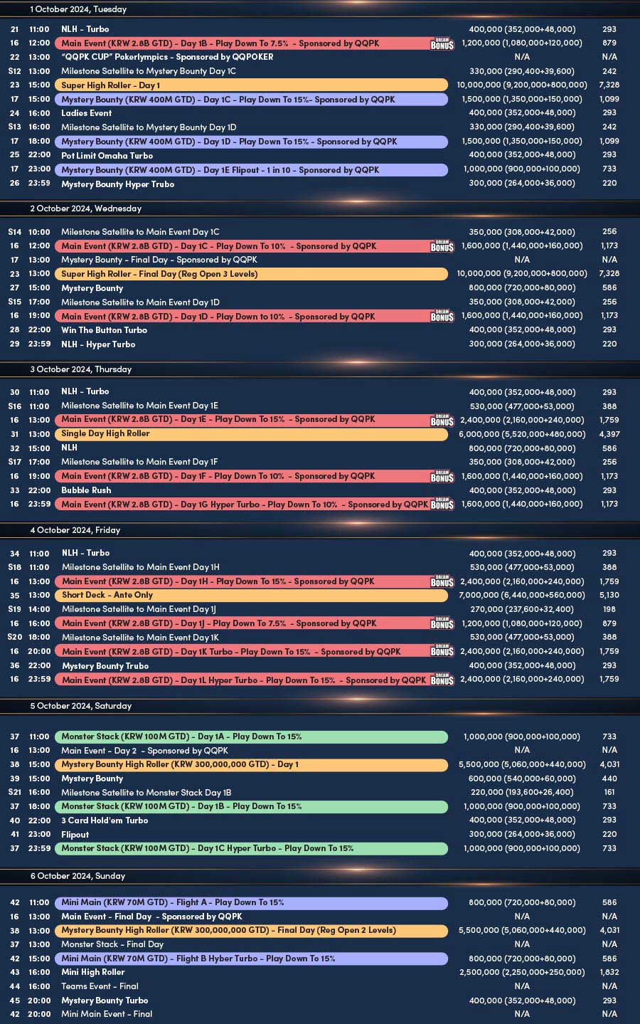 Poker Dream 12 Jeju Schedule