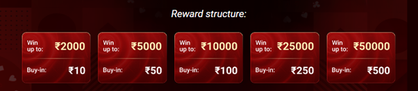 Junglee Poker's Spin & Go Reward Structure