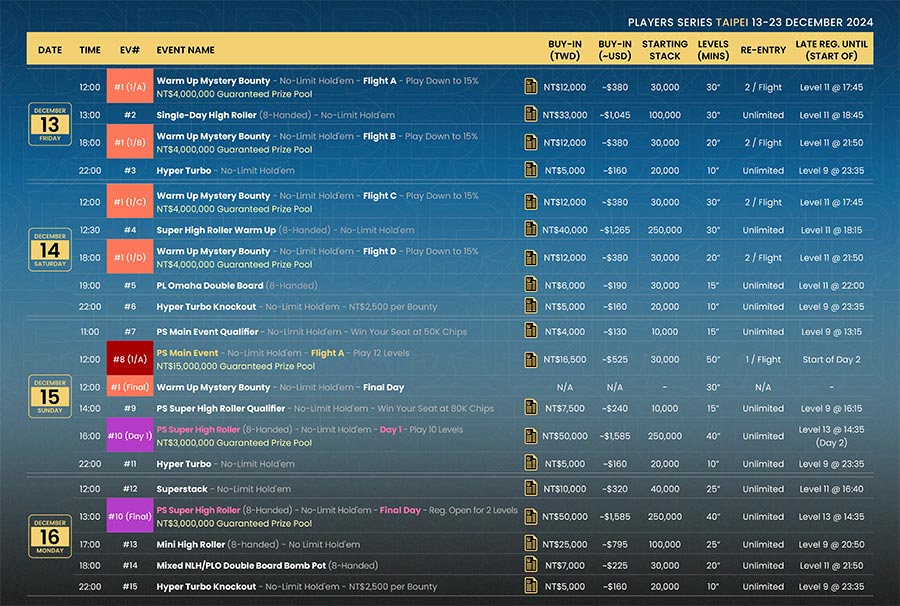Players Series – Taipei (December 2024) - Schedule 