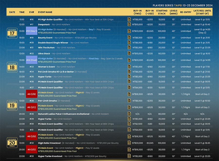 Players Series – Taipei (December 2024) - Schedule 