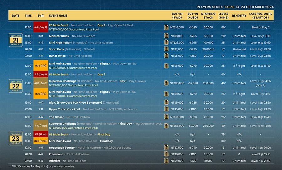Players Series – Taipei (December 2024) - Schedule 