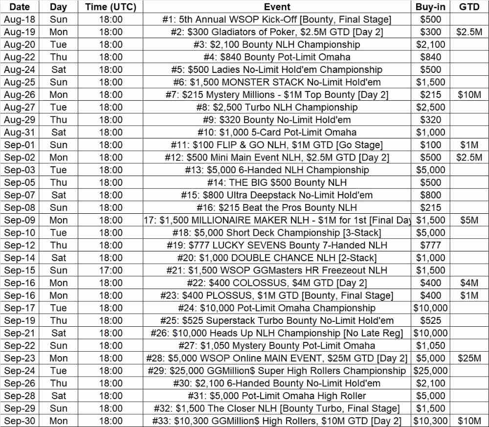 WSOP Online 2024 Bracelet Event Schedule