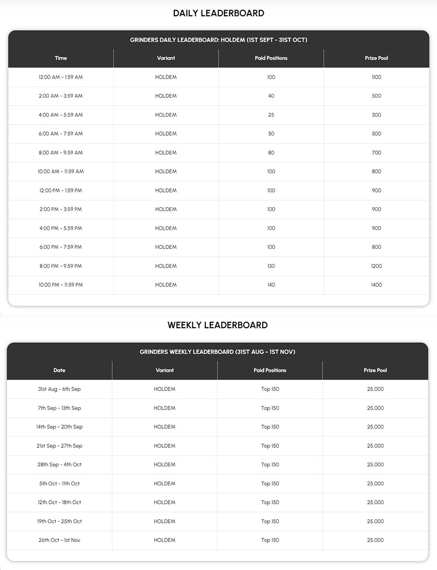 Adda52’s Grand Poker Festival 2024 - Grinders Leaderboard