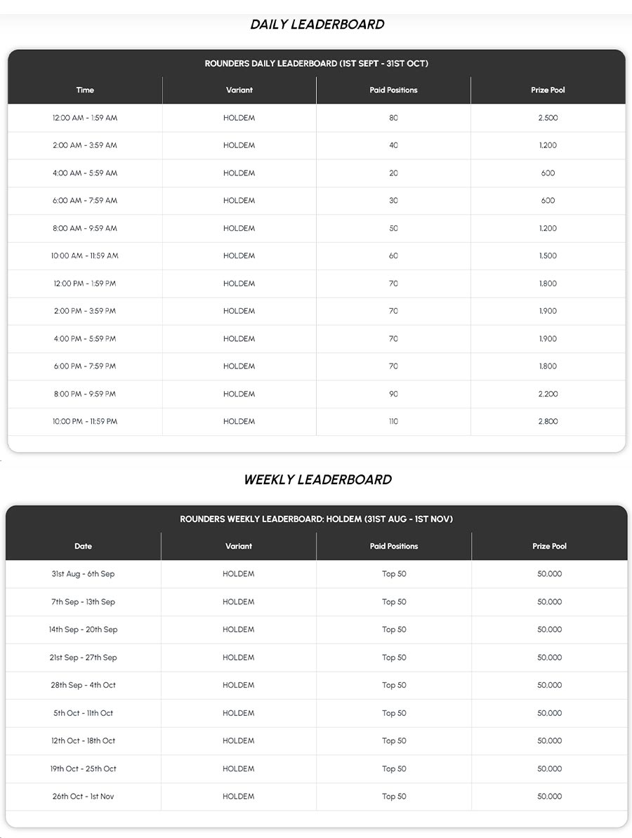 Adda52’s Grand Poker Festival 2024 - Rounders Leaderboard