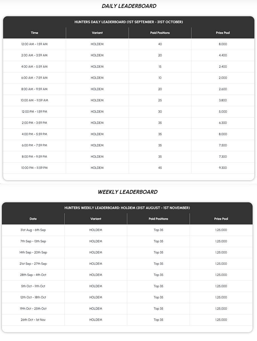 Adda52’s Grand Poker Festival 2024 - Hunters Leaderboard