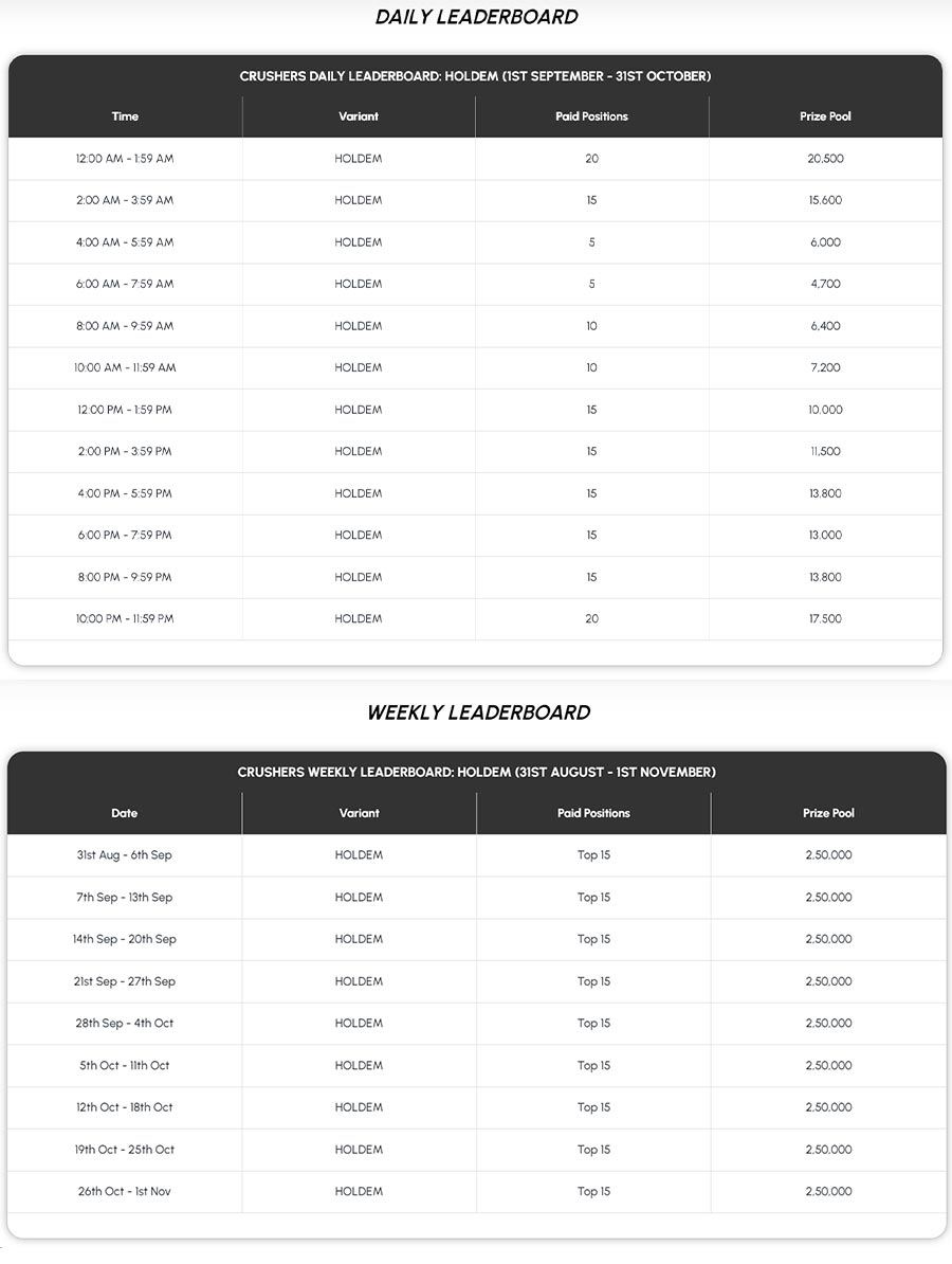 Adda52’s Grand Poker Festival 2024 - Crushers Leaderboard