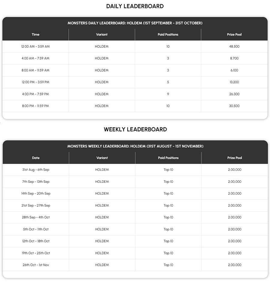 Adda52’s Grand Poker Festival 2024 - Monsters Leaderboard