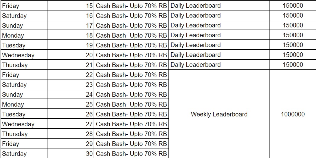 MPL Poker Rank Masters Leaderboard