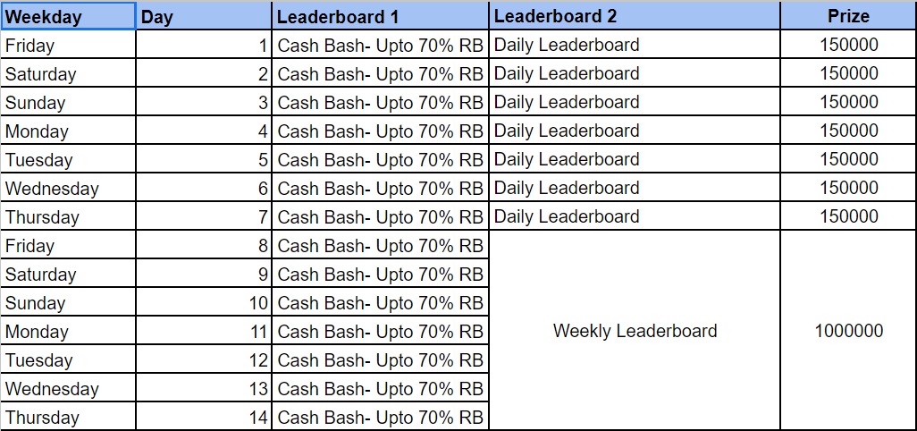 MPL Poker Rank Masters Leaderboard