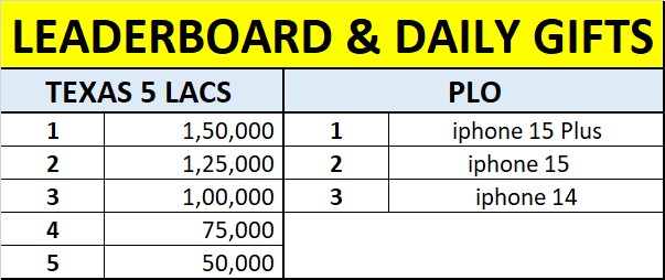 Big Daddy's Goa Texas Festival 2.0 Leaderboard