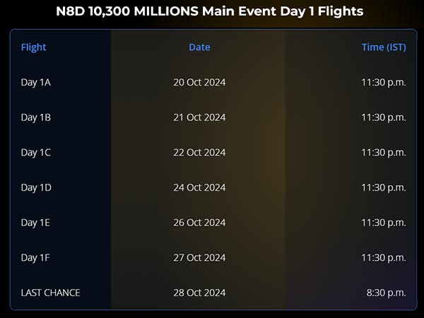 Millions Week 2024 Main Event Flights Schedule