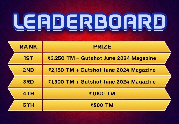 Gutshot Poker Fridays X Calling Station 
Weekly Quiz Leaderboard
