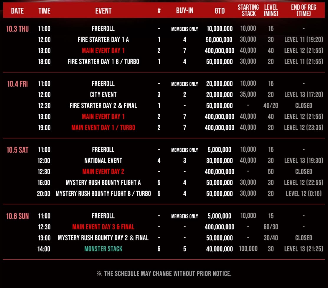 Korean Series Of Poker (October 2024) Schedule