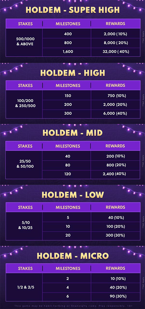 Spartan Poker's Great Indian Poker Festival - Hold'em Milestones