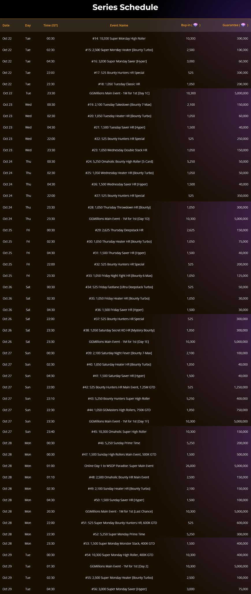 Massive Winnings At Natural8 India's Millions Week 2024 Schedule