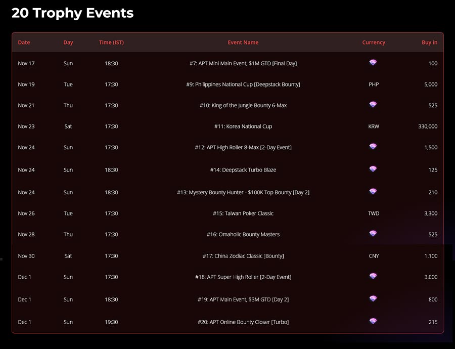 APT Online 2024 - Trophy Events Schedule