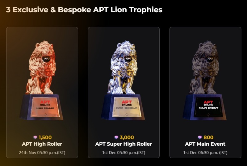 APT Online 2024 Trophies