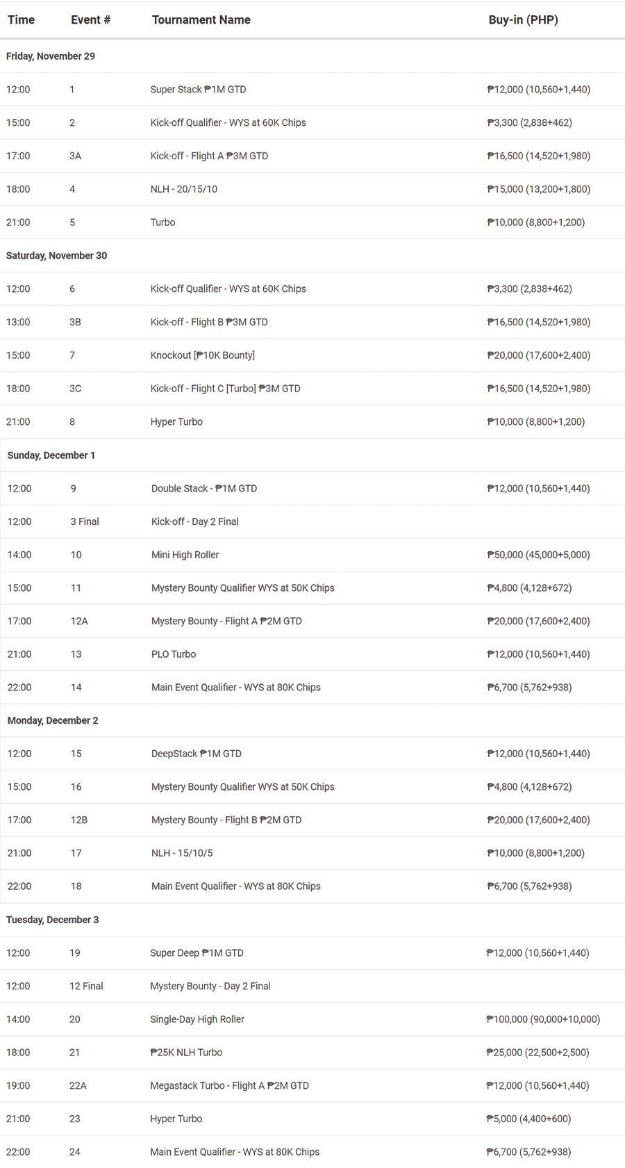 PokerStars- Manila Megastack 20 (November - December 2024) Schedule