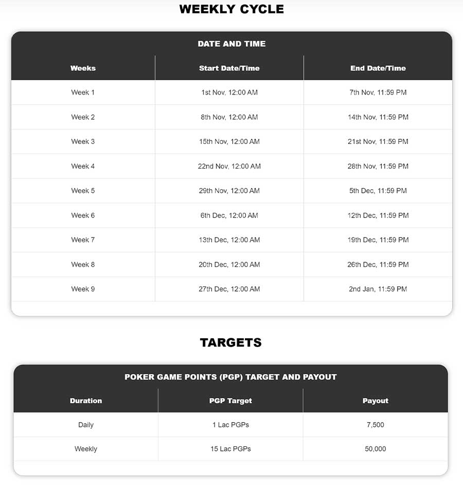 Adda52's Ultimate Rakeback Payout