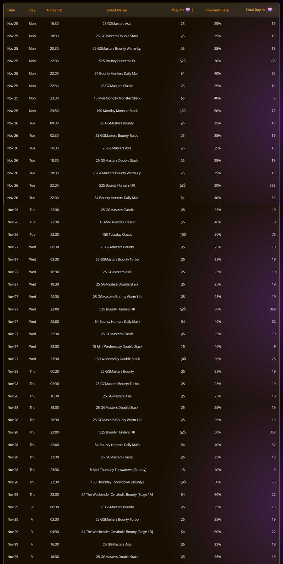 Natural8 India Black Friday Week Schedule