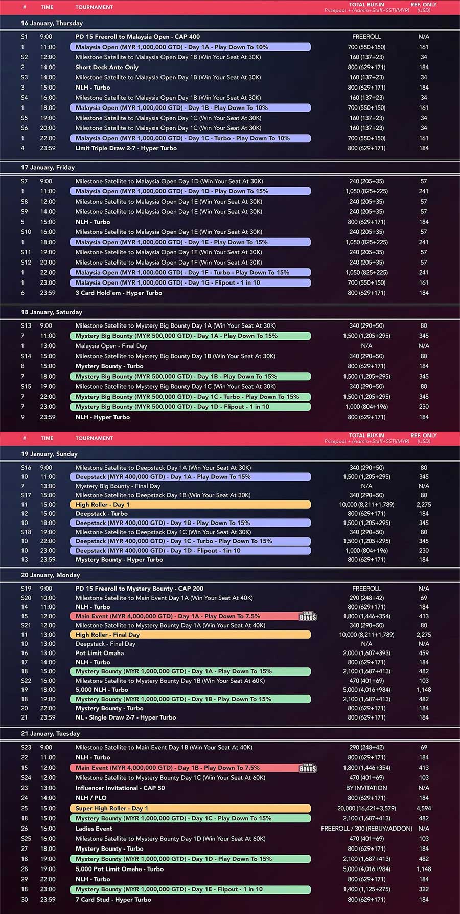 Poker Dream 15 Malaysia Schedule