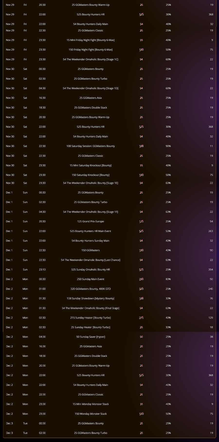 Natural8 India Black Friday Week Schedule