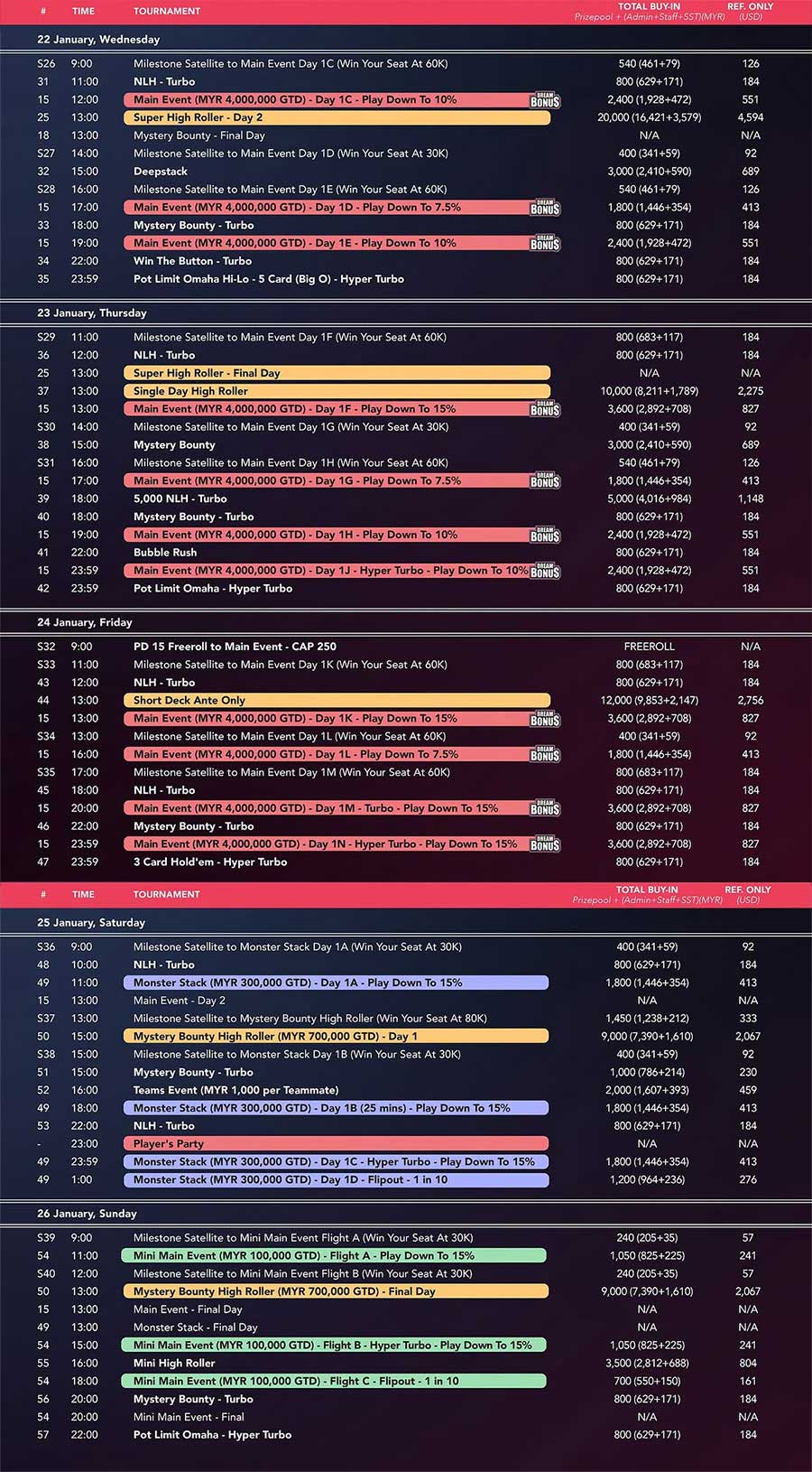 Poker Dream 15 Malaysia Schedule