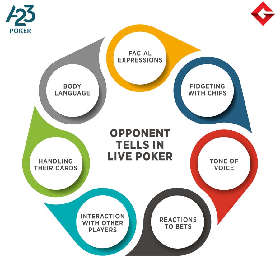 Spotting An Opponents Tells In Live Poker