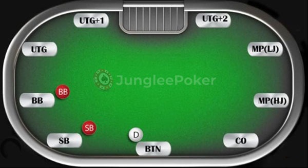 Junglee Poker Seating Position On A Poker Table