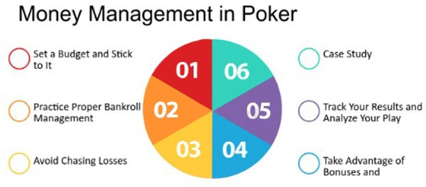 Junglee Poker PLO Variant- Bankroll Management