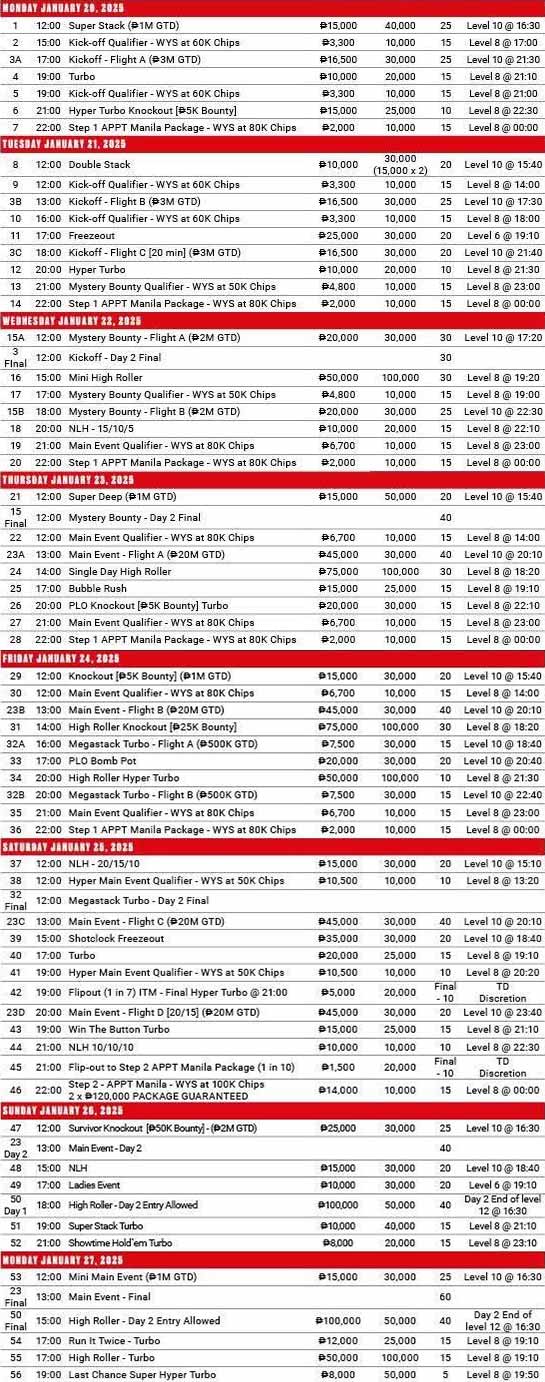 PokerStars - Manila Megastack (January 2025) Schedule