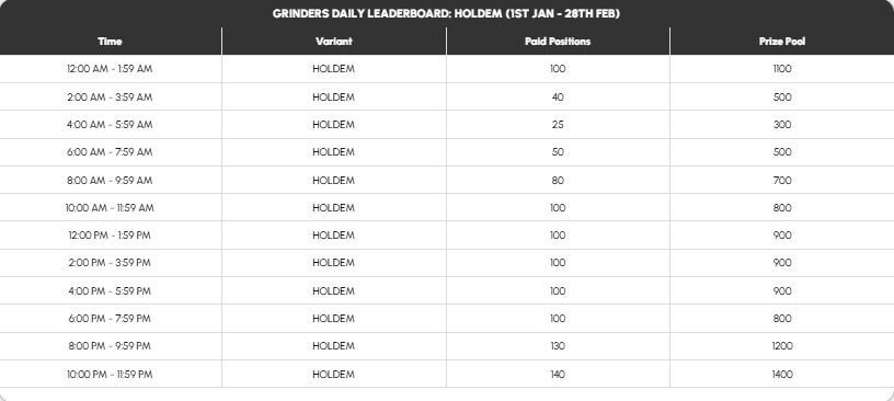 Grinders – ₹8+ Lakh Prize Pool - Daily Leaderboard - NLH