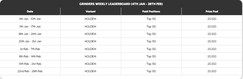 Grinders – ₹8+ Lakh Prize Pool - Weekly Leaderboard - NLH