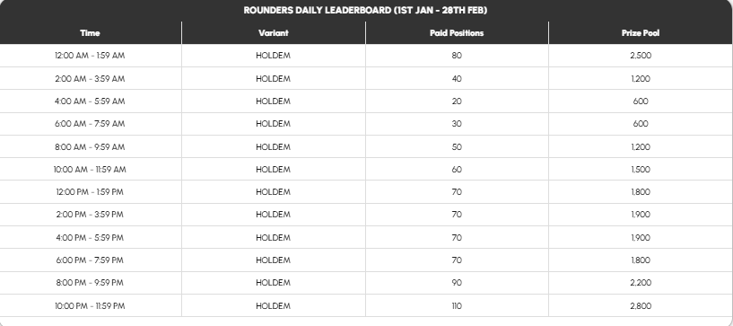 Rounders – ₹25+ Lakh Prize Pool - Daily  Leaderboard - NLH