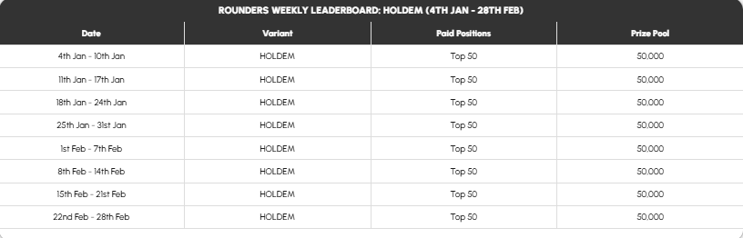 Rounders – ₹25+ Lakh Prize Pool - Weekly Leaderboard - NLH