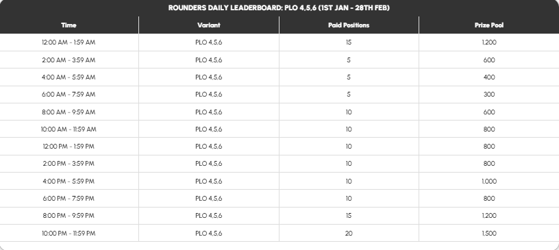 Rounders – ₹25+ Lakh Prize Pool- Daily Leaderboard - PLO