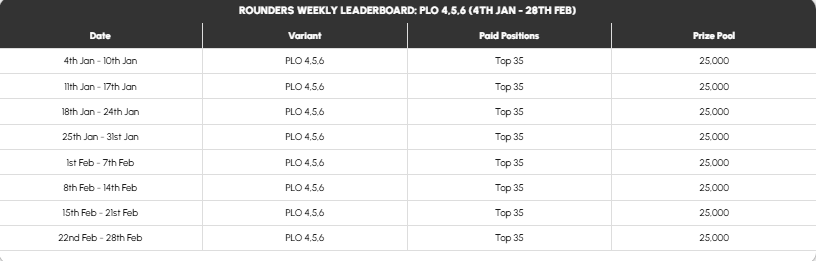 Rounders – ₹25+ Lakh Prize Pool- Weekly Leaderboard - PLO