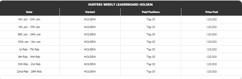 Hunters – ₹1.1+ Crore Prize Pool- Weekly Leaderboard - NLH