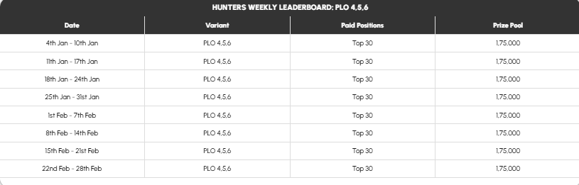 Hunters – ₹1.1+ Crore Prize Pool- Weekly Leaderboard - PLO