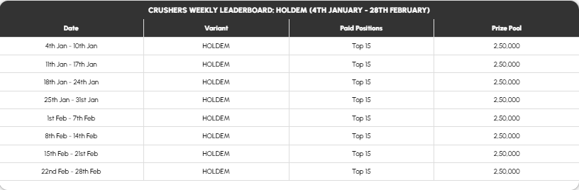 Crushers – ₹2.58+ Crore Prize Pool - Weekly Leaderboard - NLH