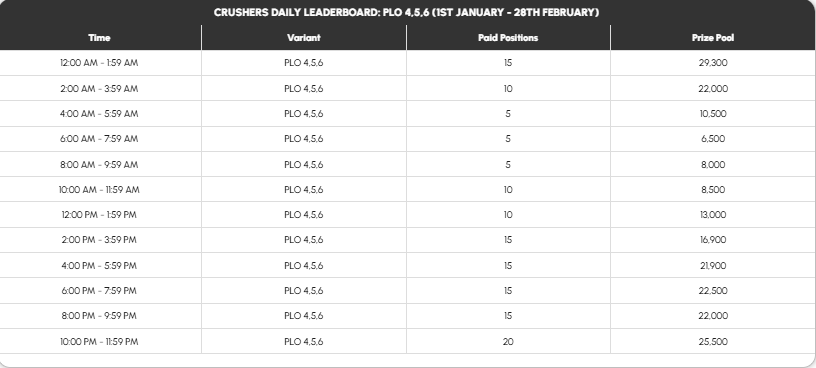 Crushers – ₹2.58+ Crore Prize Pool - Daily Leaderboard - PLO